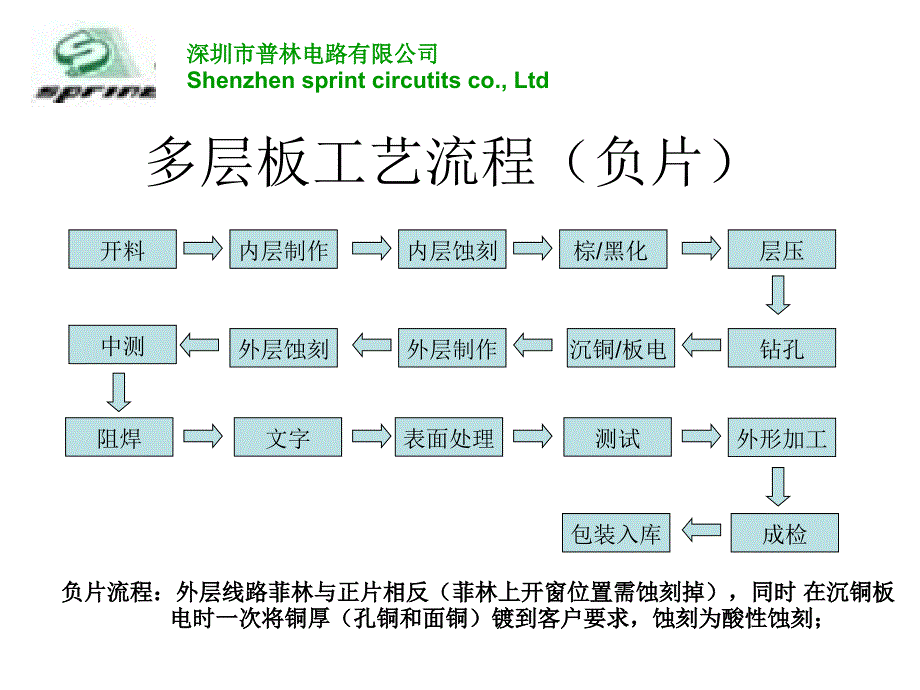 普林培训教材_第4页