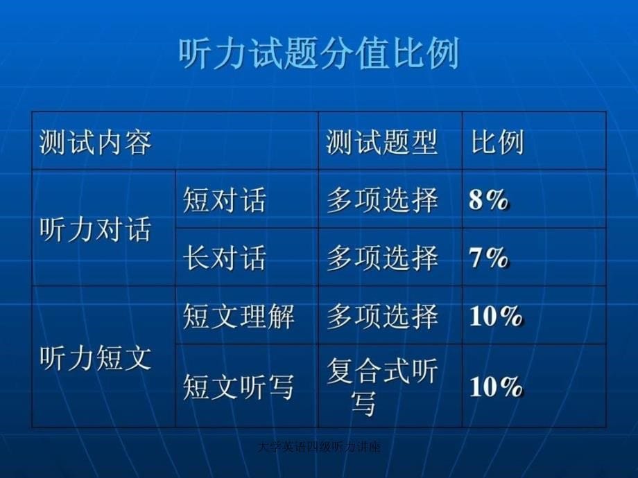 大学英语四级听力讲座课件_第5页