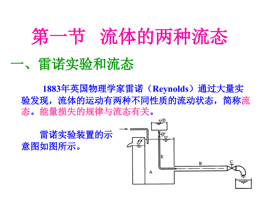 第九章流动阻力和能量损失课件_第5页