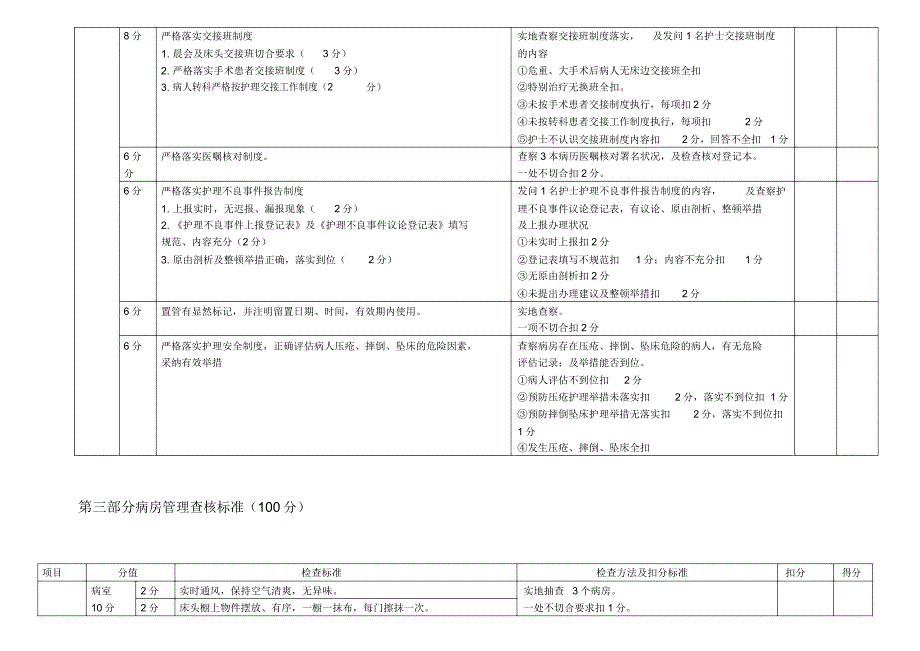 护理安全质量考核学习.docx_第2页