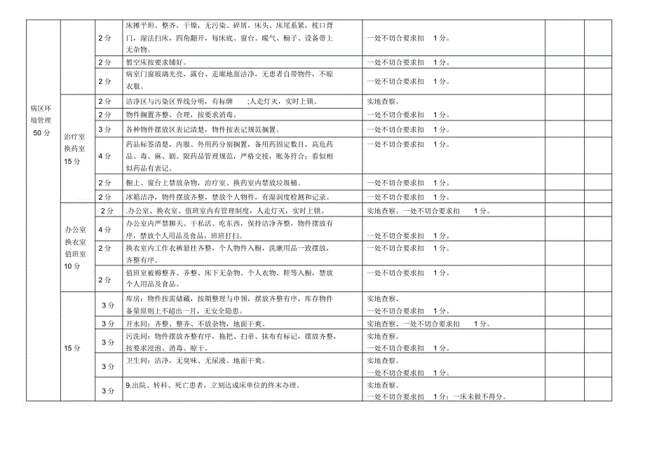 护理安全质量考核学习.docx_第3页