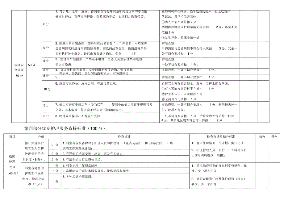 护理安全质量考核学习.docx_第4页