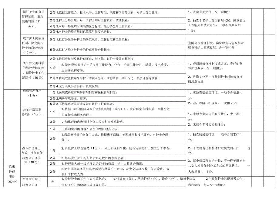 护理安全质量考核学习.docx_第5页