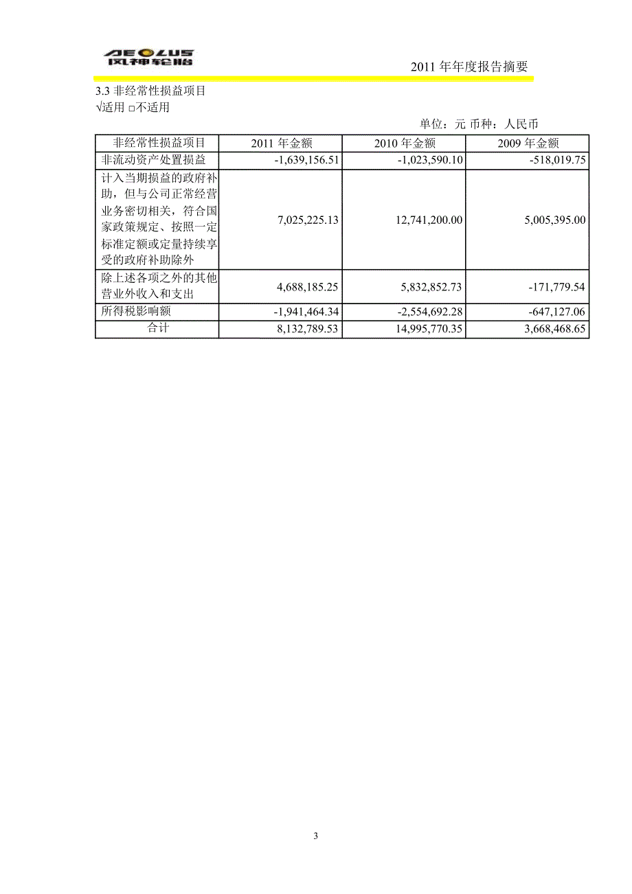 600469风神股份年报摘要_第3页