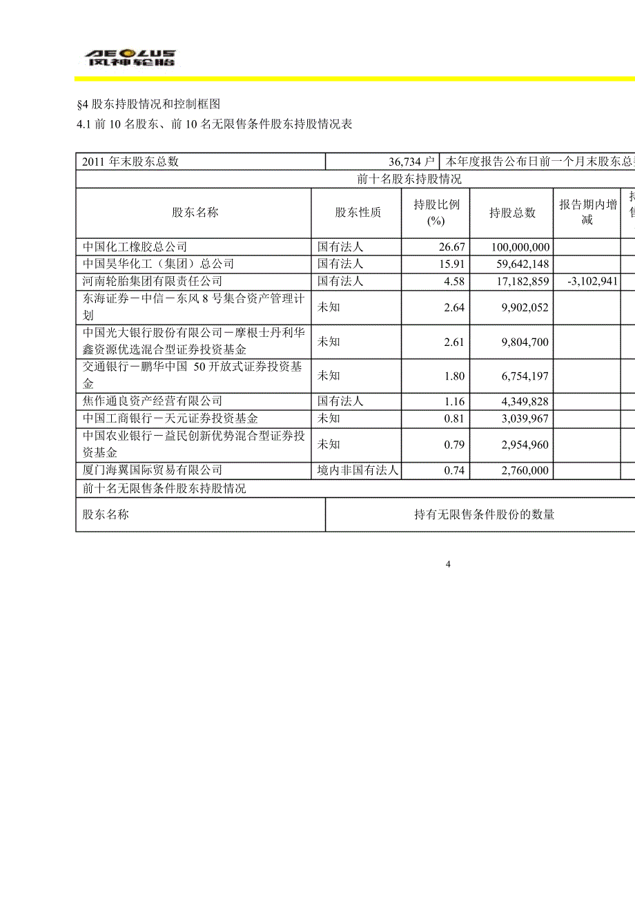 600469风神股份年报摘要_第4页