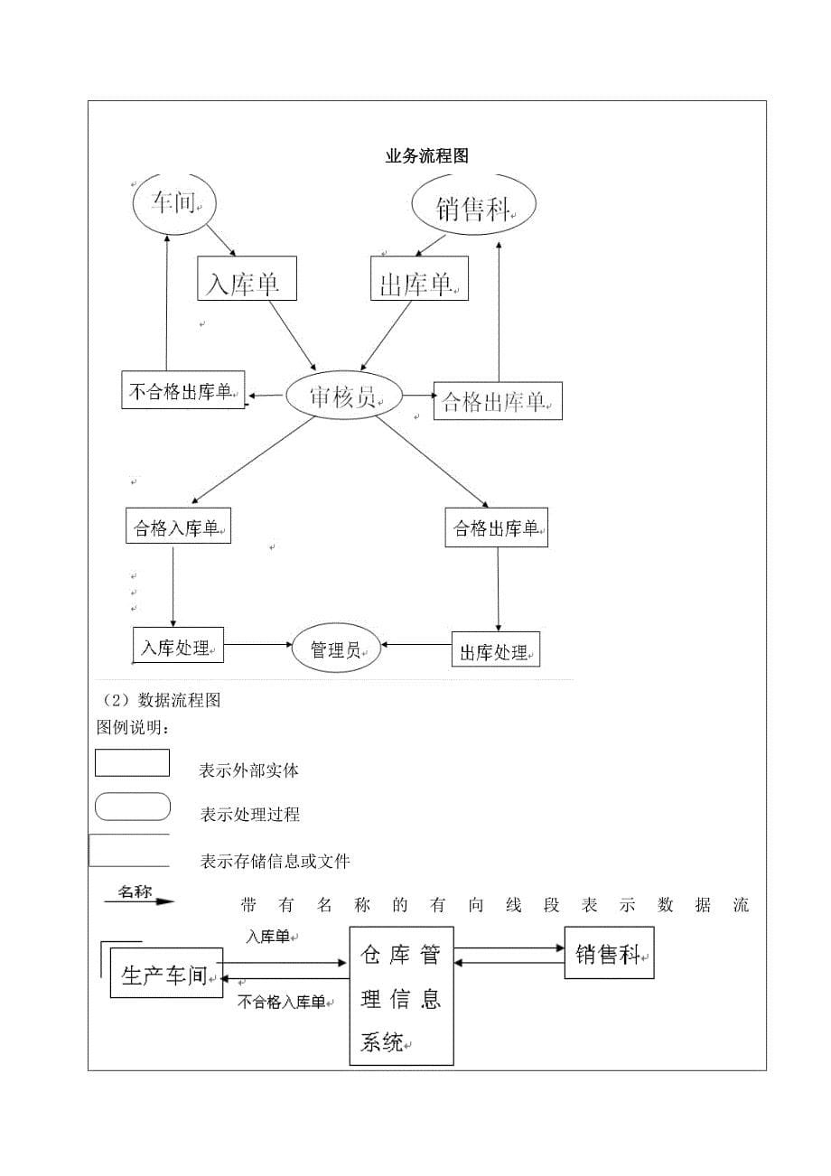 实验4-系统实现.doc_第5页