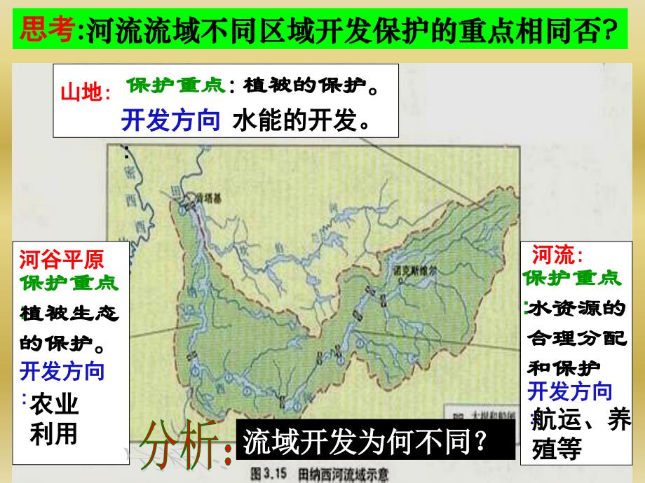 流域的综合开发_第4页