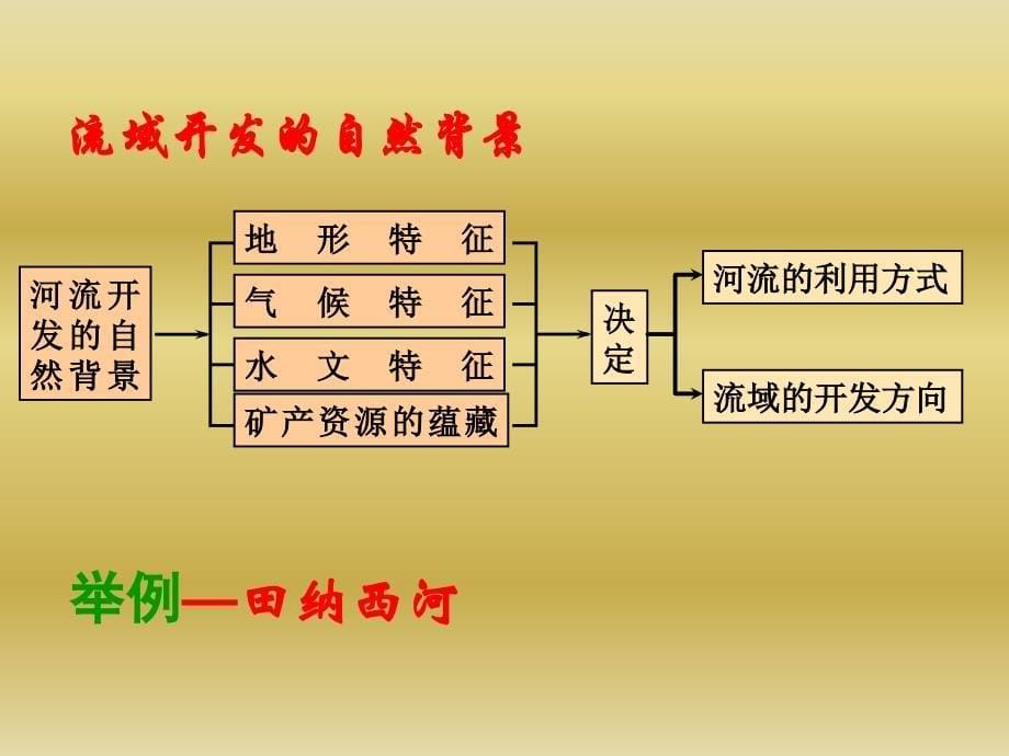 流域的综合开发_第5页