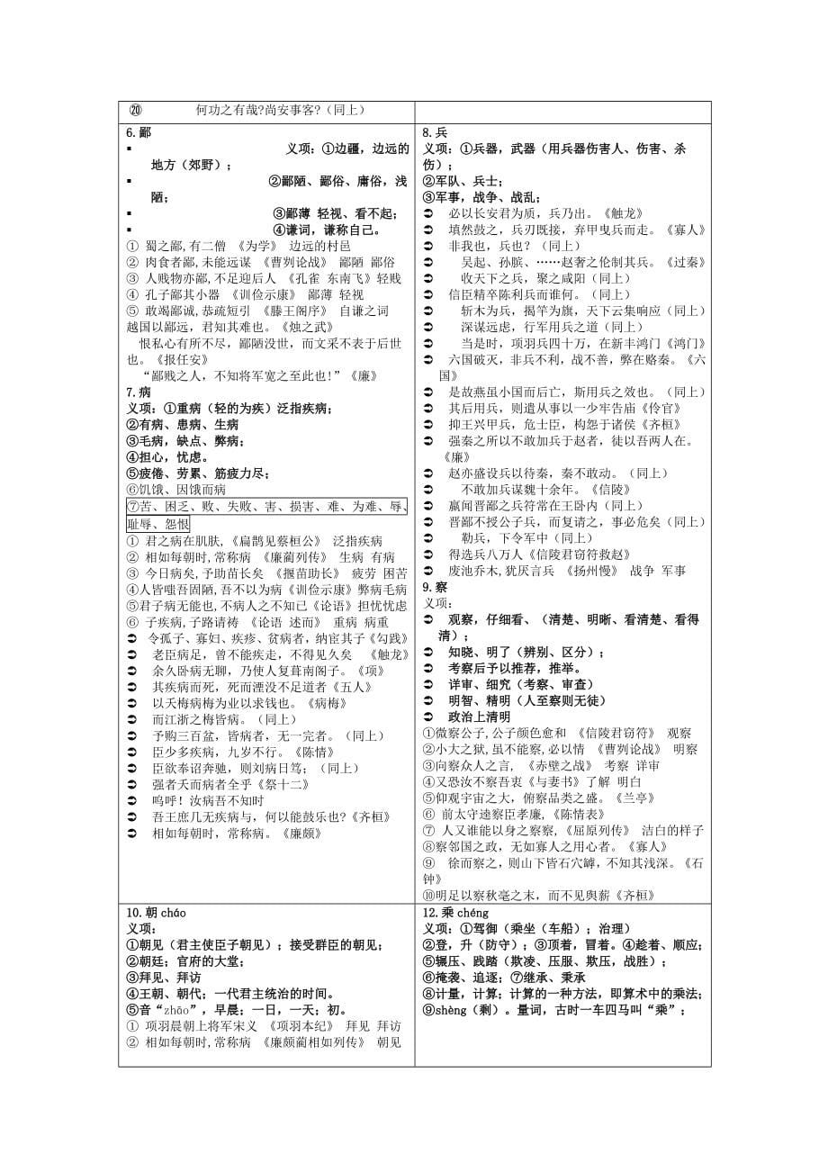 高考语文必背文言文实词虚词Word版_第5页