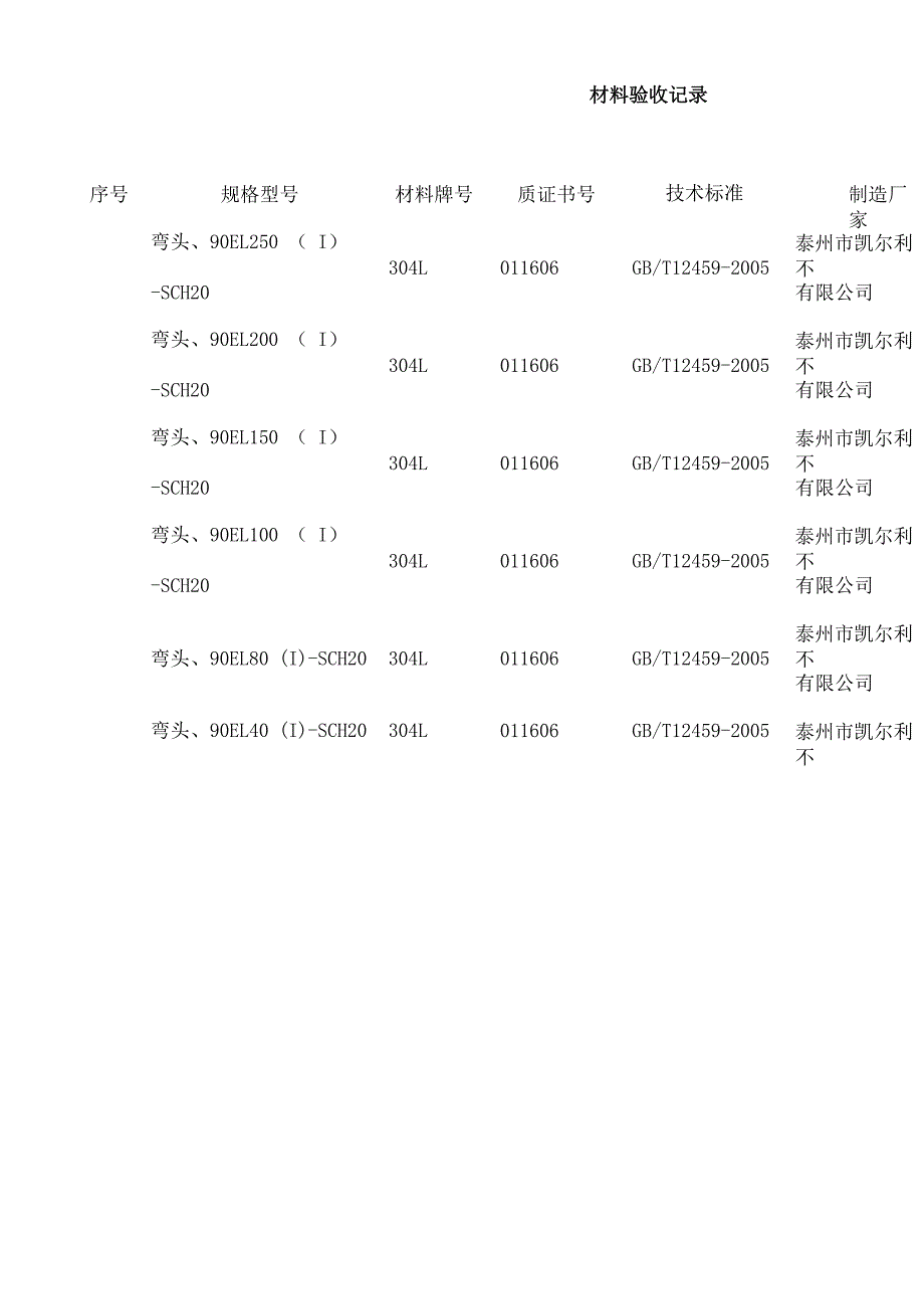 压力管道竣工_第3页