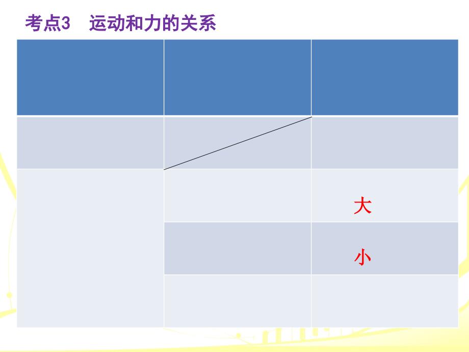 总复习第8章运动和力ppt课件2_第4页