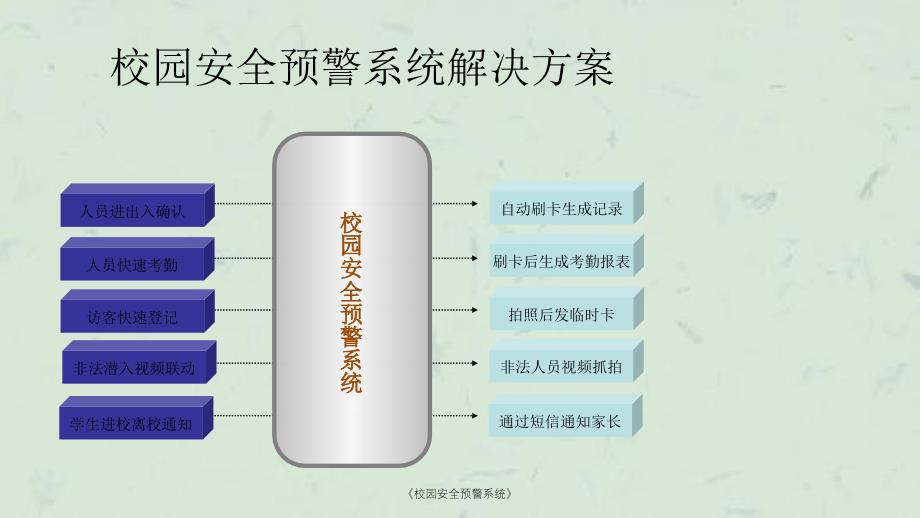 校园安全预警系统课件_第3页