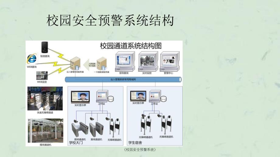 校园安全预警系统课件_第4页