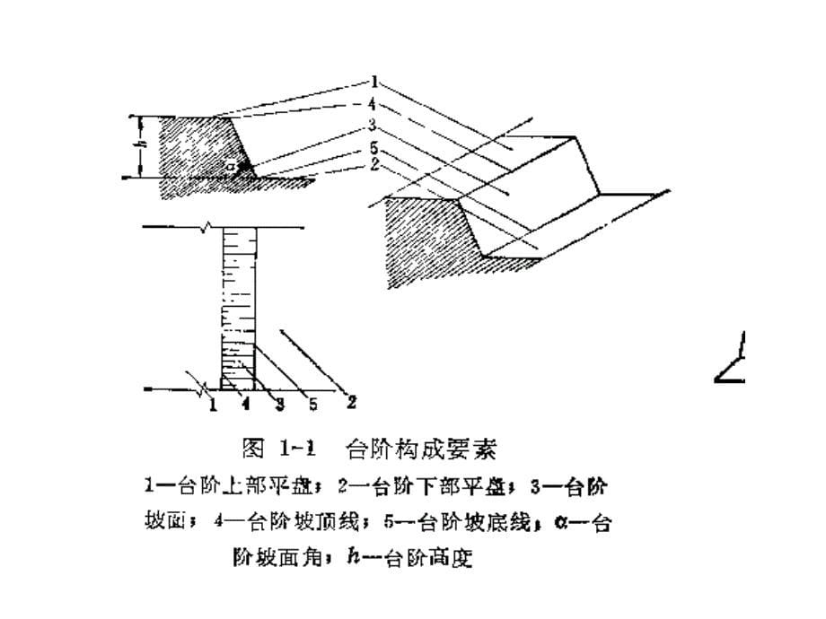 露天矿开采基本知识讲座_第5页