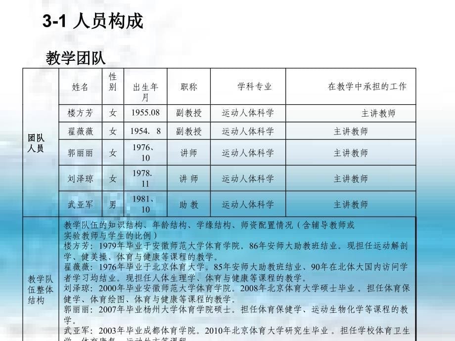 运动解剖学校级精品课程申报_第5页