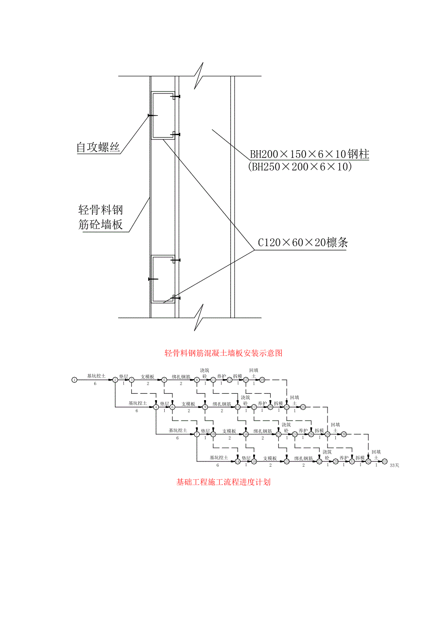 《施工组织方案范文》图形_第3页