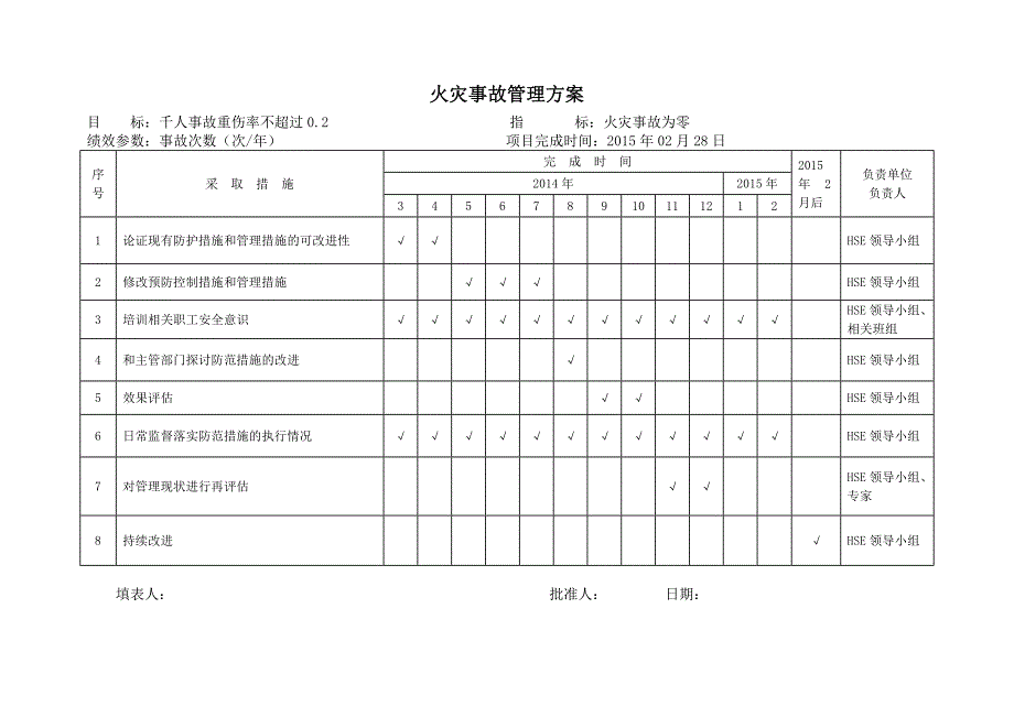 重大危险源管理方案_第3页