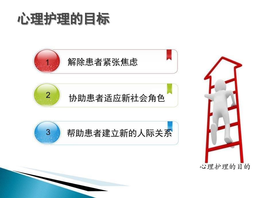 心血管介入治疗心理护理课件_第5页