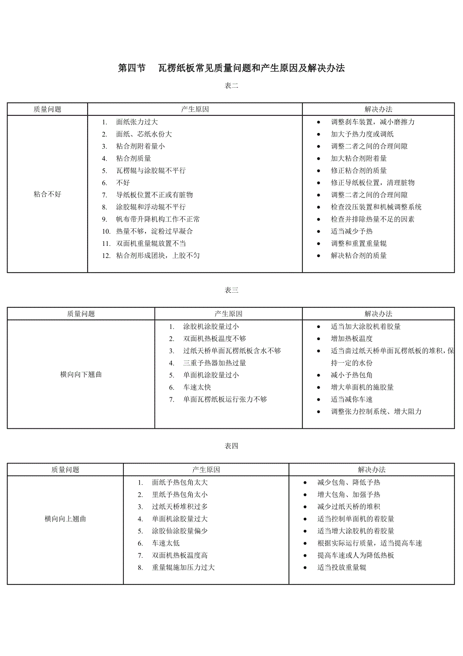 第四节瓦楞纸板常见质量问题和产生原因以及解决办法_第1页