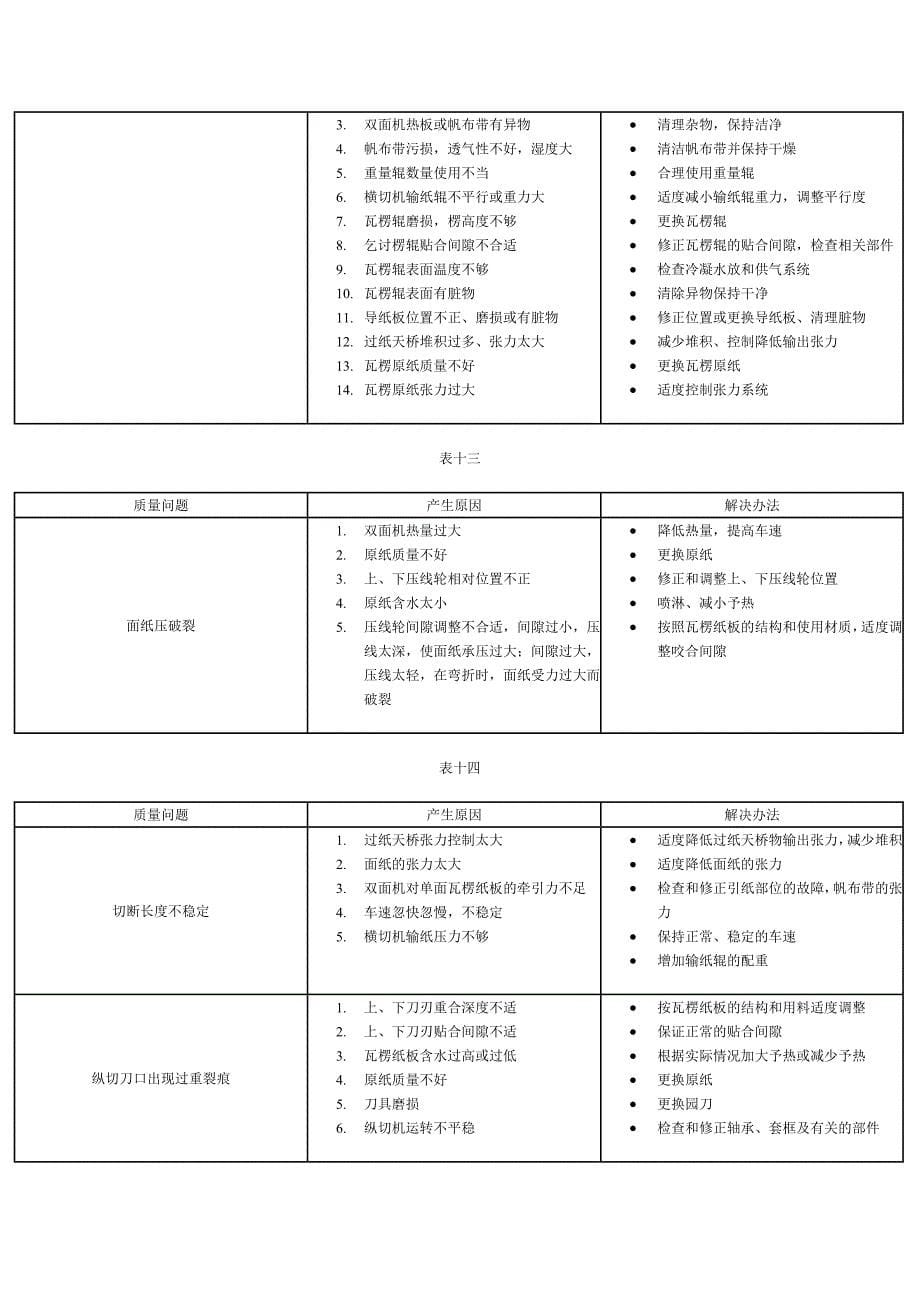 第四节瓦楞纸板常见质量问题和产生原因以及解决办法_第5页