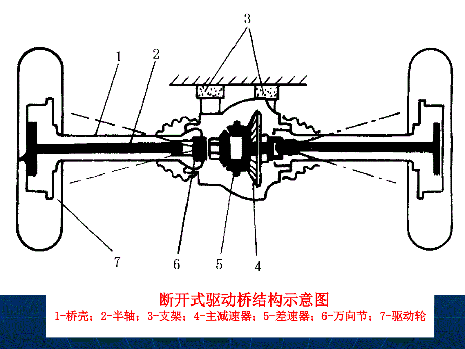 底盘三驱动桥_第3页