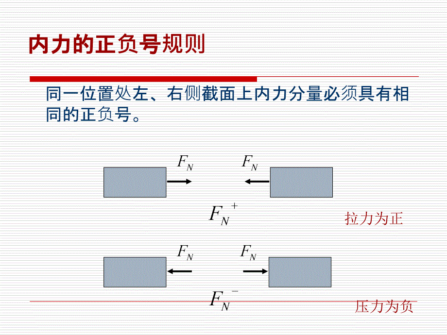 第二章 轴向拉伸和压缩　　孙训方版材料力学课件材料力学课件（配套孙训方的教材）_第4页