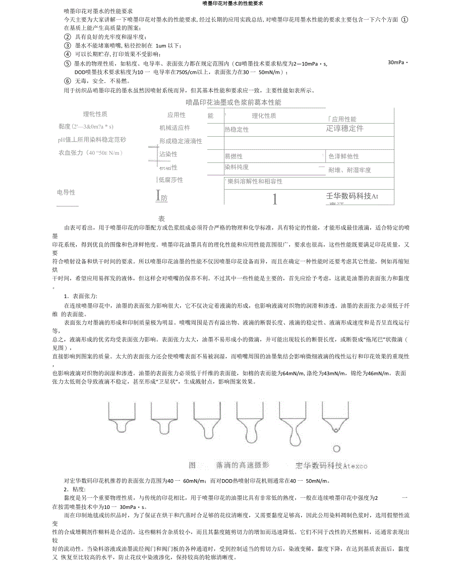 喷墨印花对墨水的性能要求_第1页