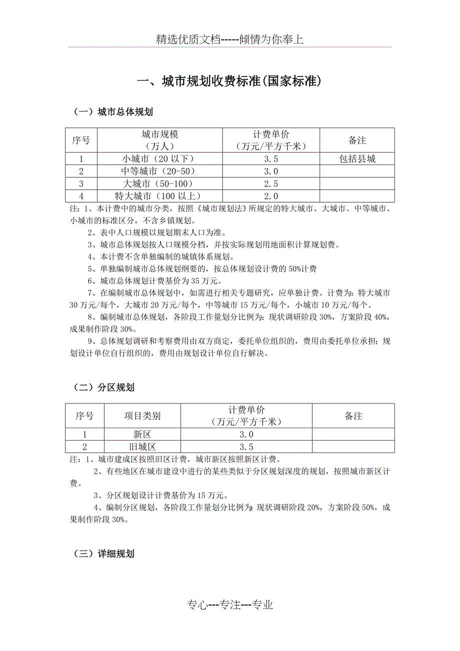 规划、建筑景观装饰设计收费参考标准_第1页