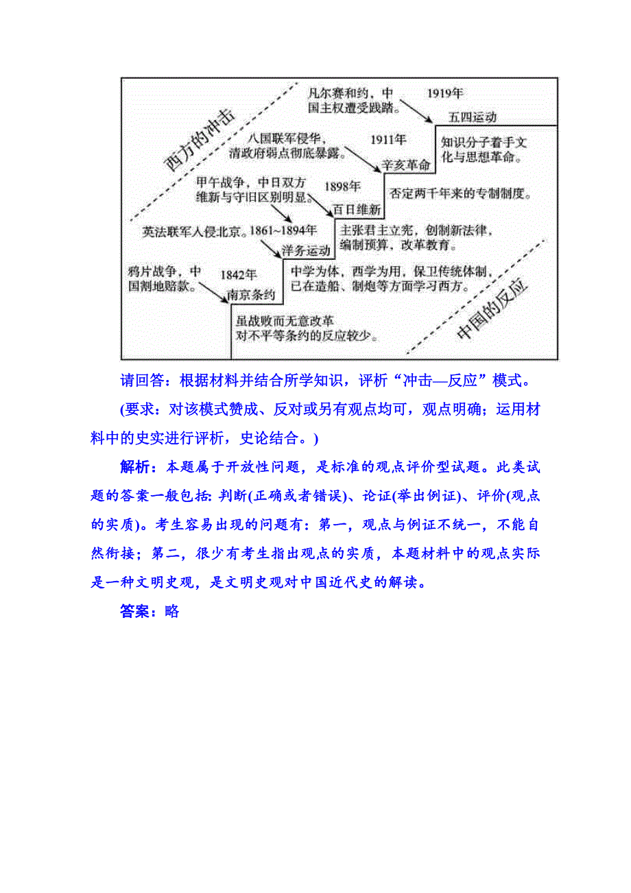 高考历史 强化提能：非选择题解题技巧：技巧3非选择题的论证评价能力_第2页