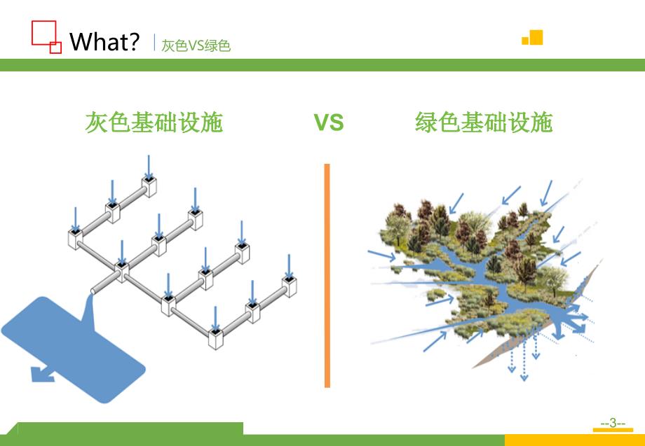 绿色雨水基是础设施海绵城市(GSI)_第3页