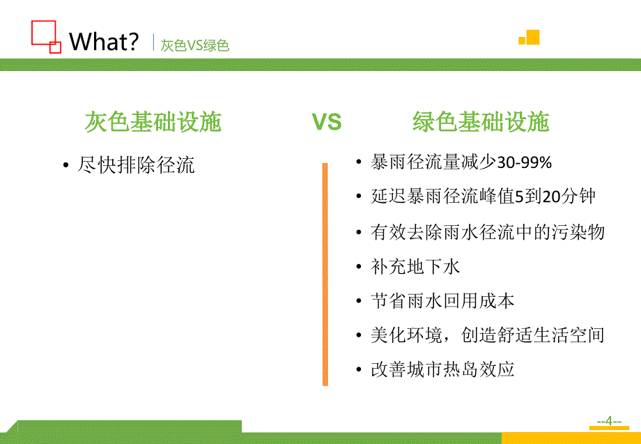 绿色雨水基是础设施海绵城市(GSI)_第4页