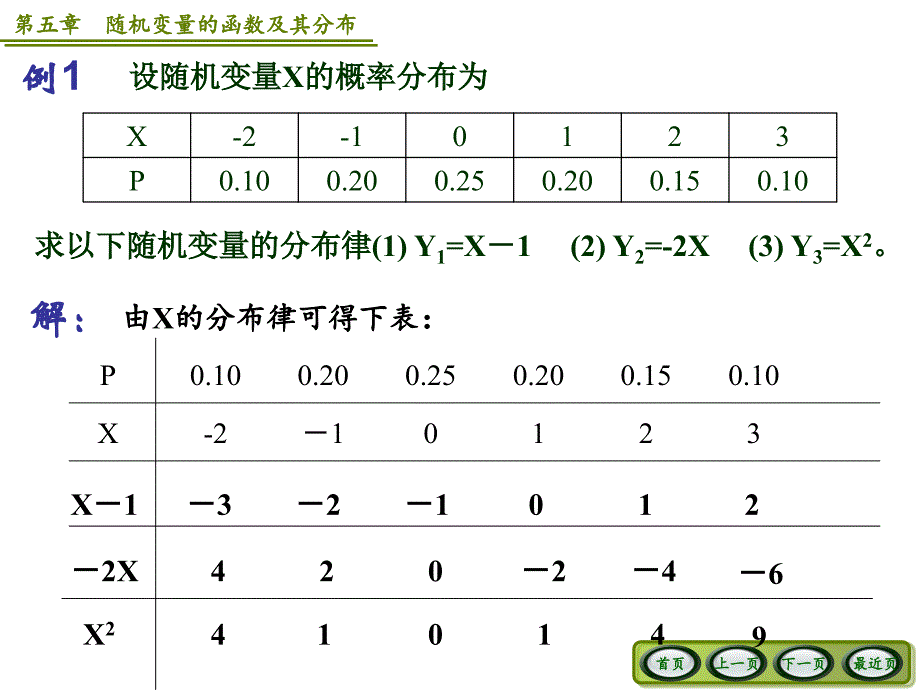 随机变量的函数及其分布.ppt_第4页