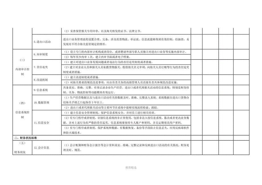 推荐-AEO高级认证标准_第5页