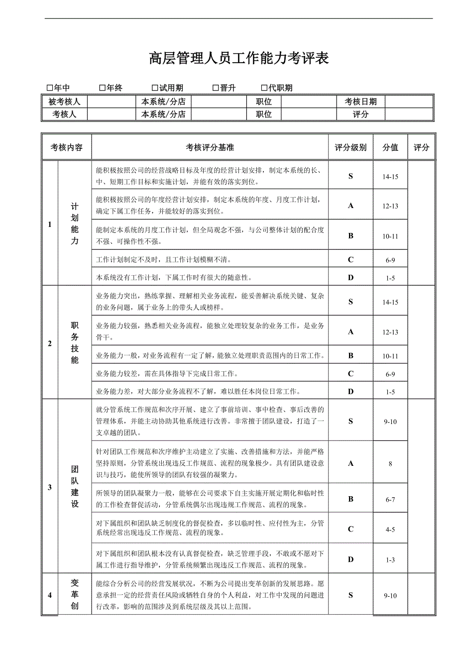 高层管理人员工作能力考评表_第1页