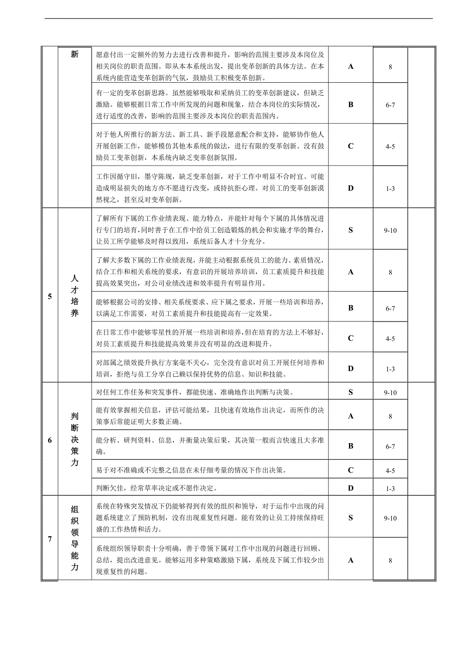 高层管理人员工作能力考评表_第2页