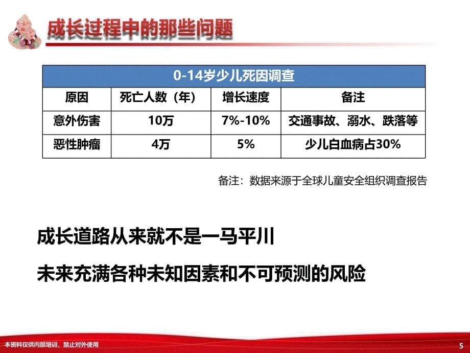 少儿平安福产品早会课件初_第5页