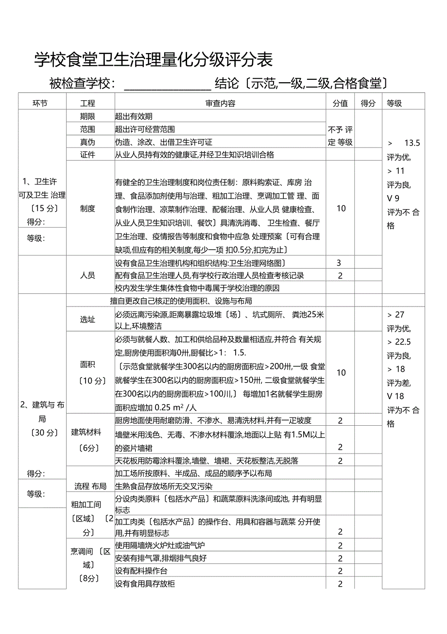 学校食堂卫生管理量化分级评分表_第1页