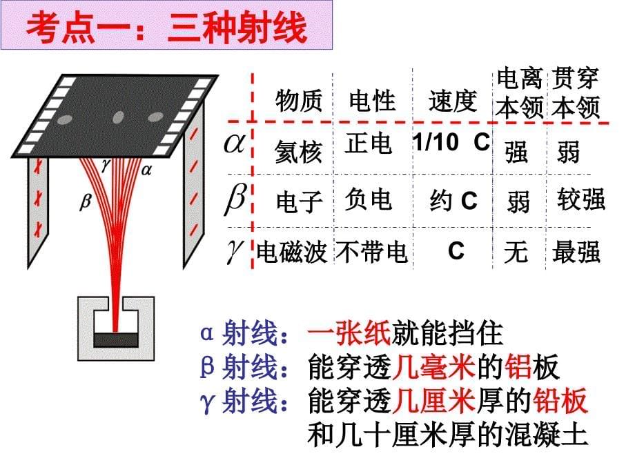 高中物理选修3-5-十九章原子核知识点PPT优秀课件_第5页