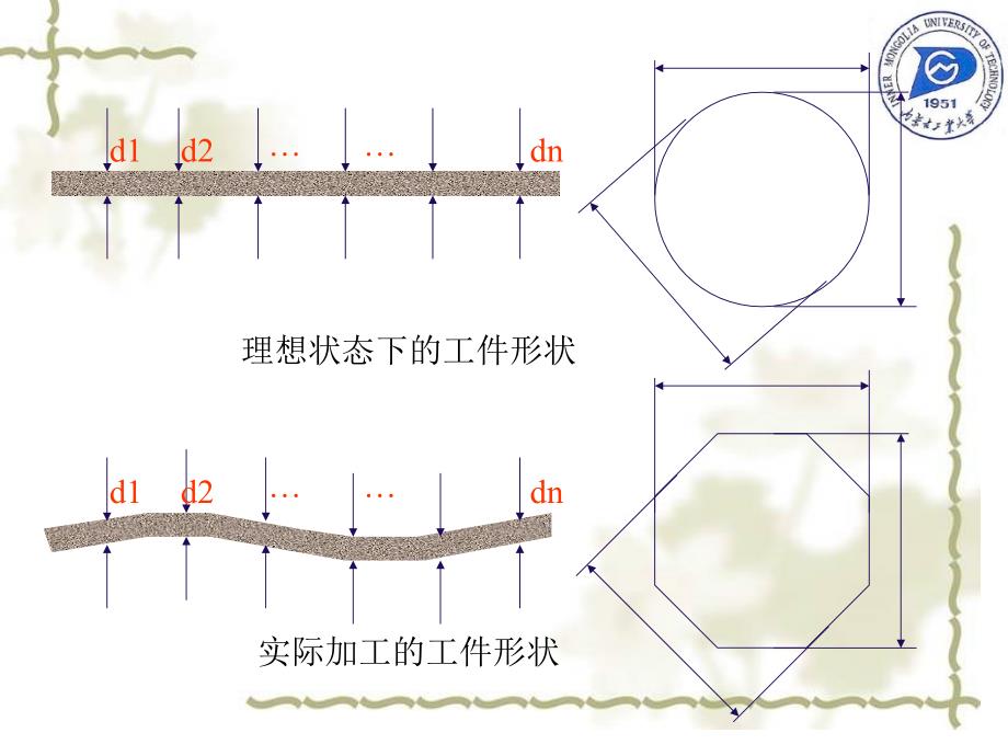 教学课件第四章形状和位置公差与检测_第3页