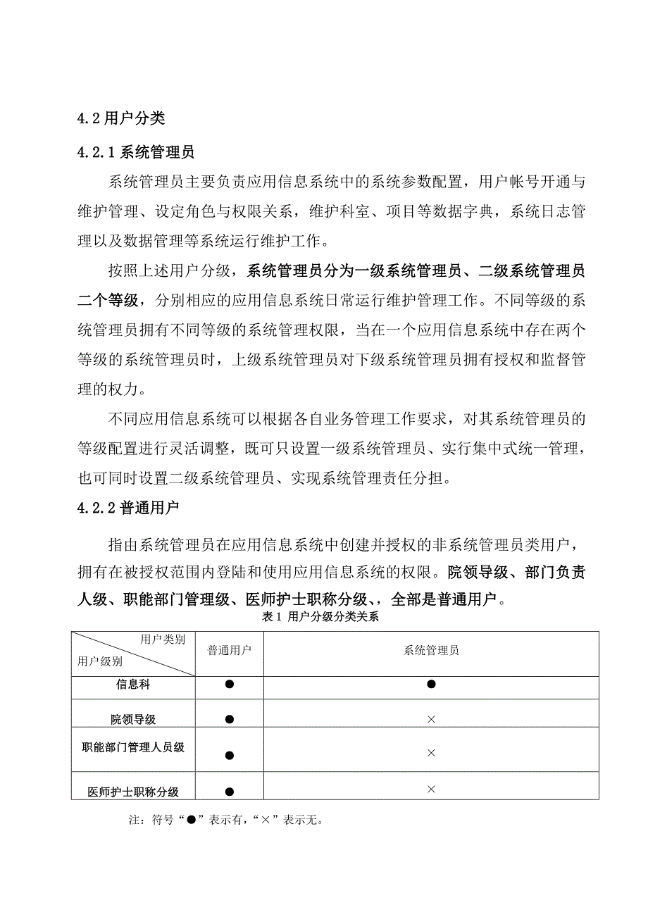 XX医院应用信息系统用户帐号与角色权限管理办法_第4页