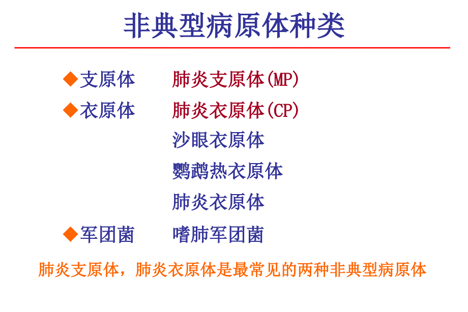 非典型病原体在儿童呼吸道感染及哮喘中的角色.ppt_第3页