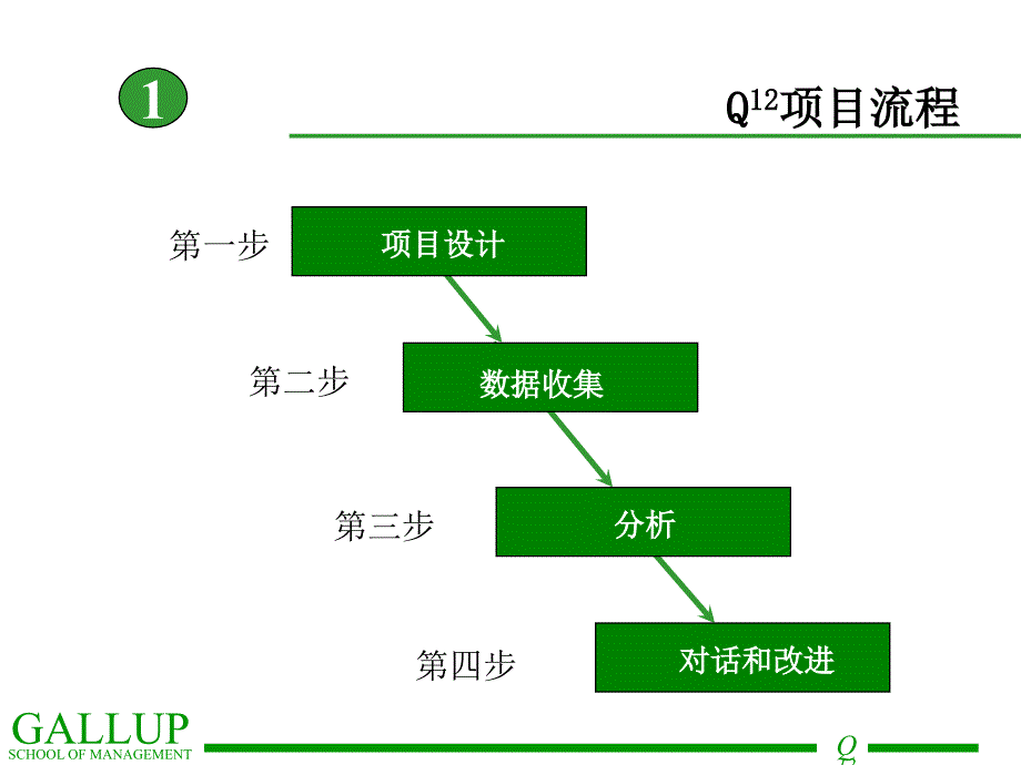 盖洛普Q12调查讲义-员工敬业度调查_第4页