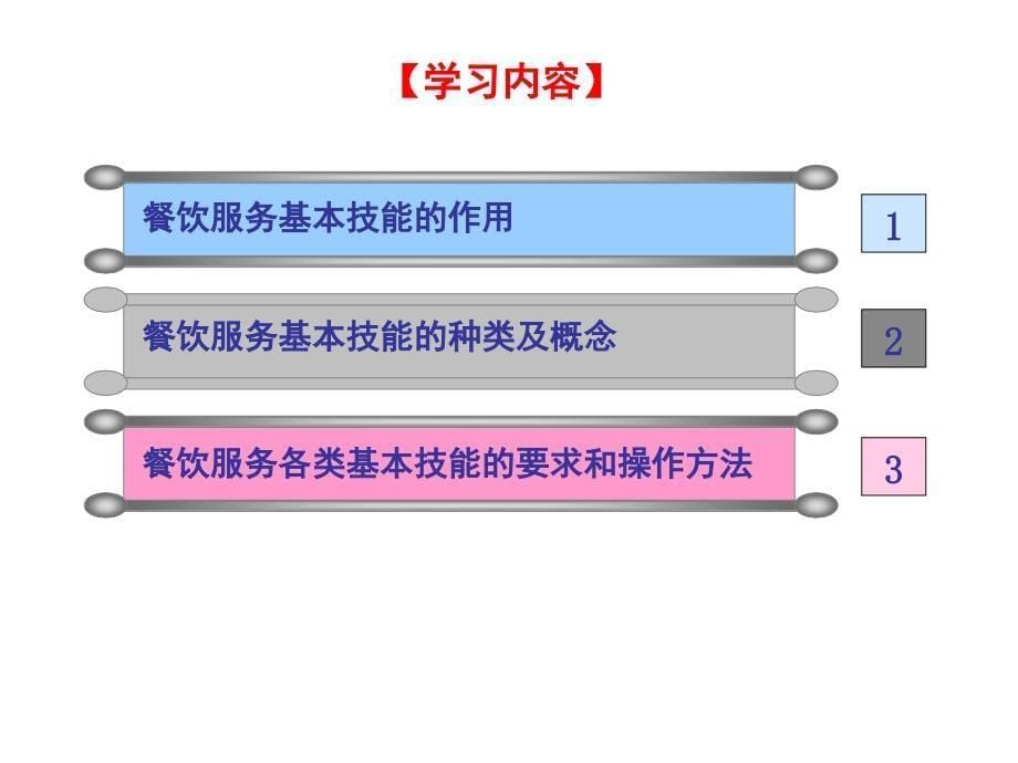 第五章-餐饮服务技能(庄军)PPT课件_第5页