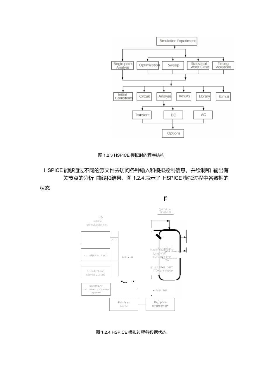 Hspice中文教程_第5页