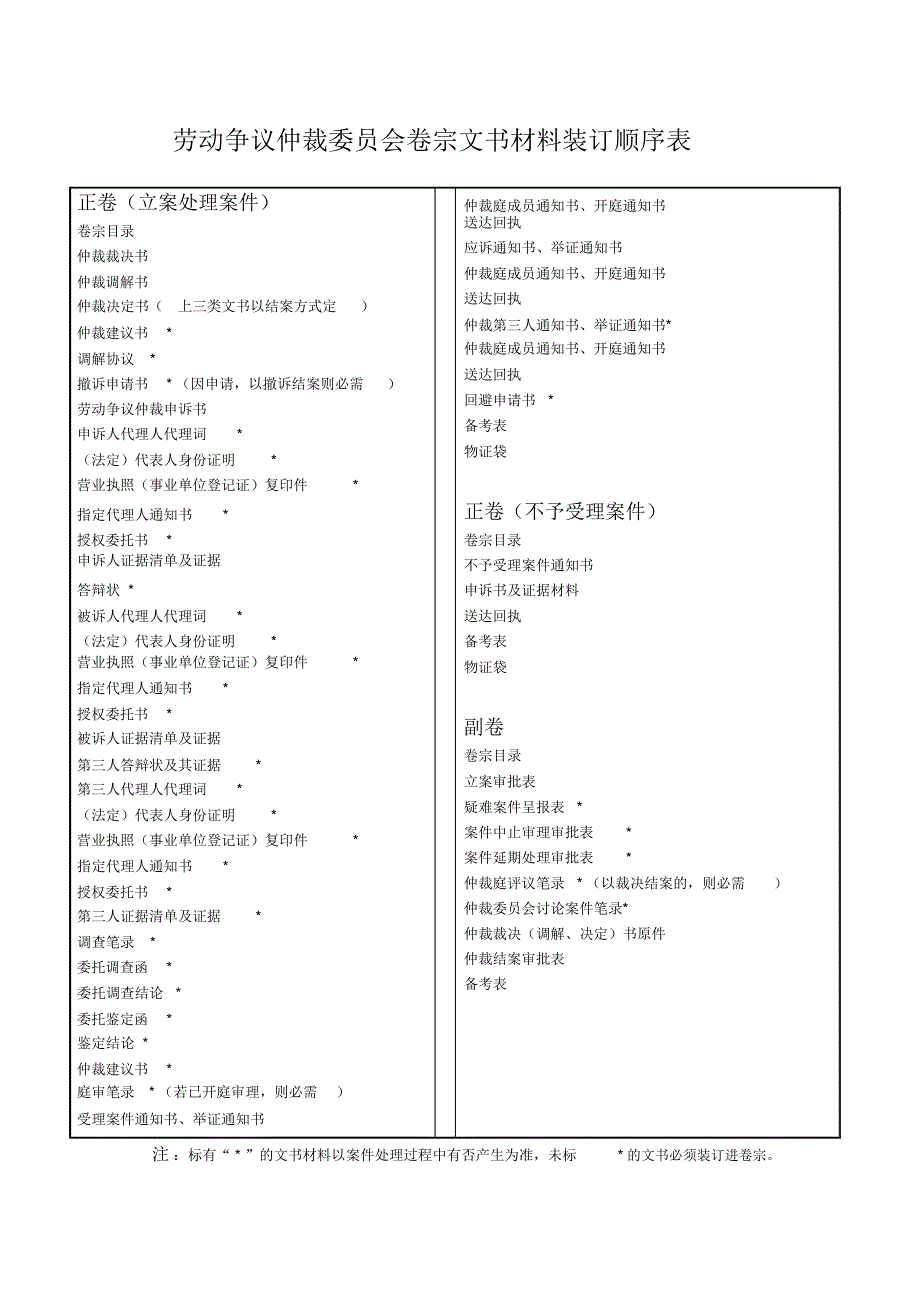 卷宗文书材料装订顺序表_第1页