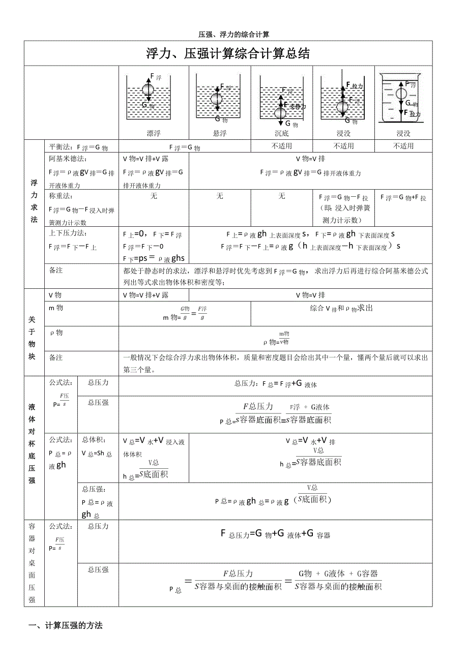 浮力压强综合计算技巧_第1页