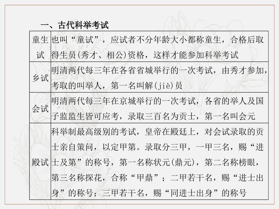 临沂专版中考语文第一部分系统复习成绩基石九上传统文化课件2_第3页