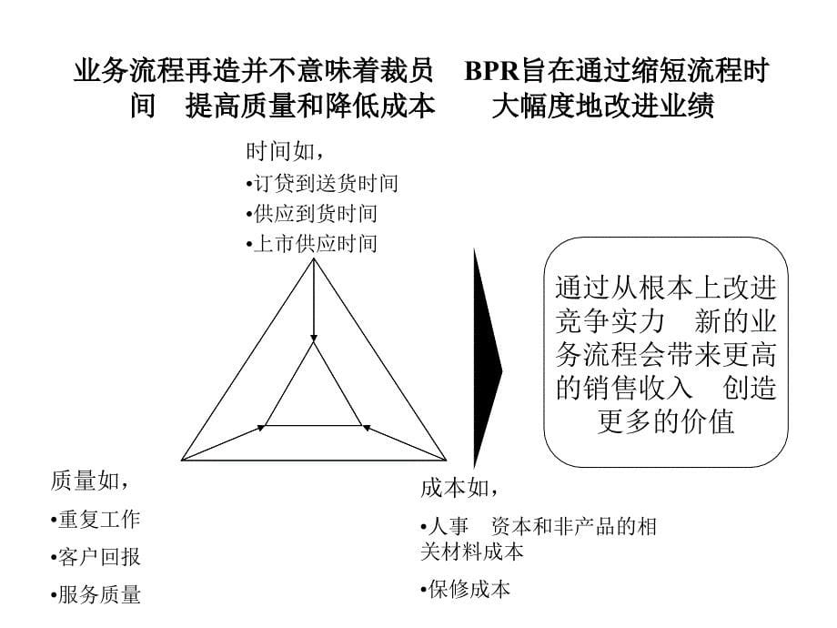 通过业务流程再造_第5页