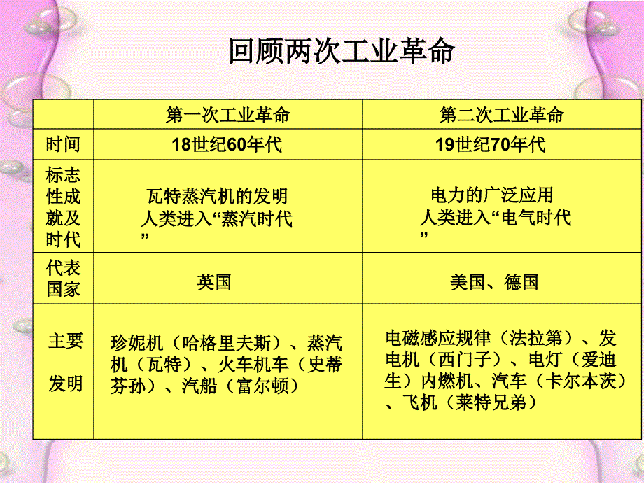 九年级第五六七单元复习课件2_第4页