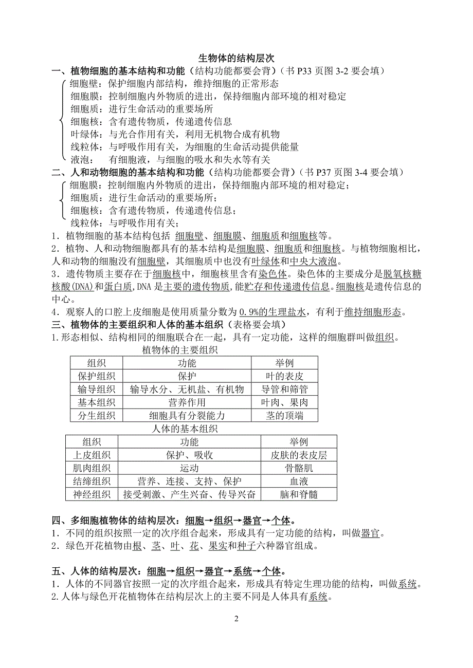 生物中考七年级全套知识点_第2页